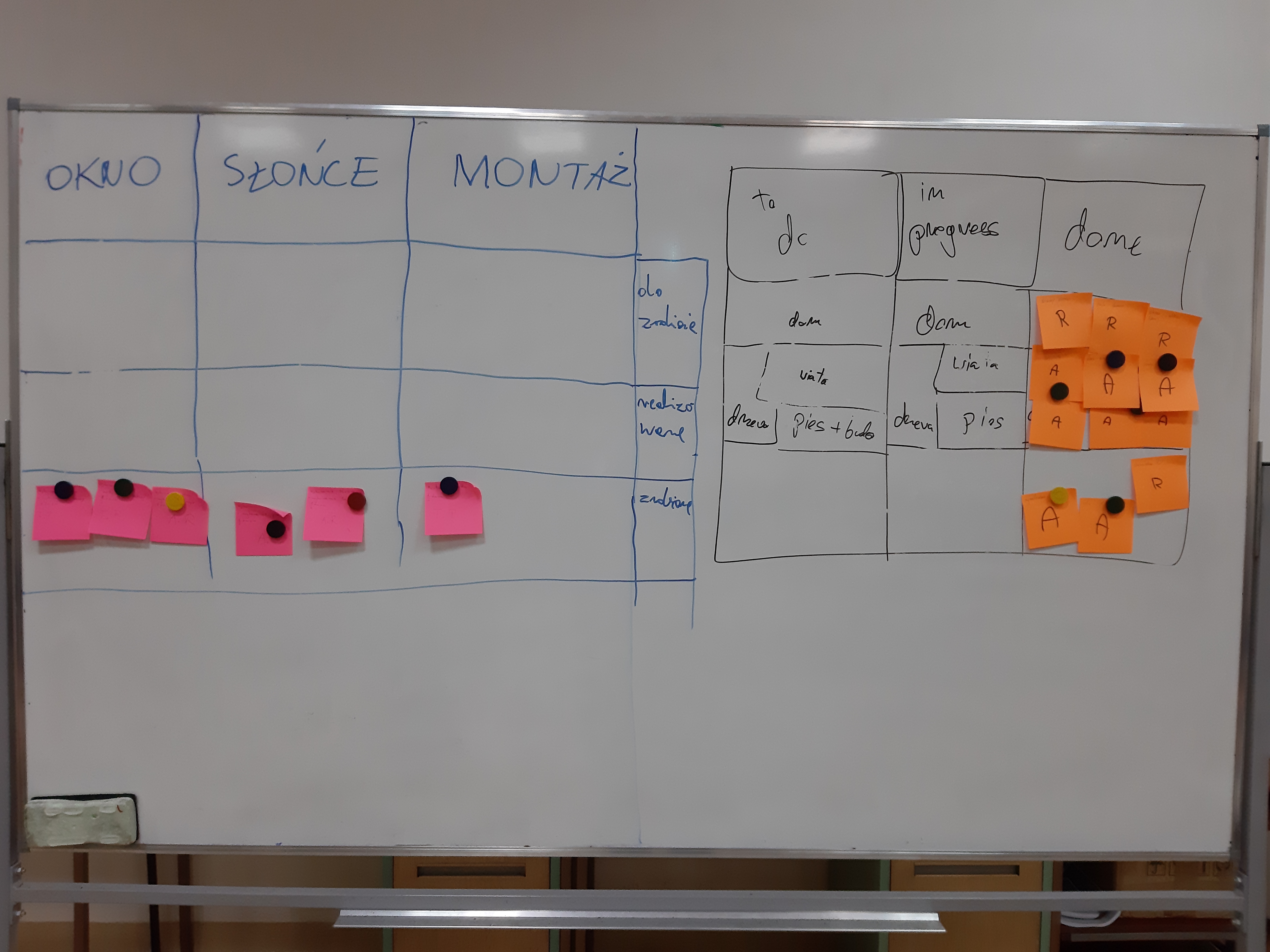 Scrum Table